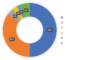 Roger Lolly 2017 Foundation Chart